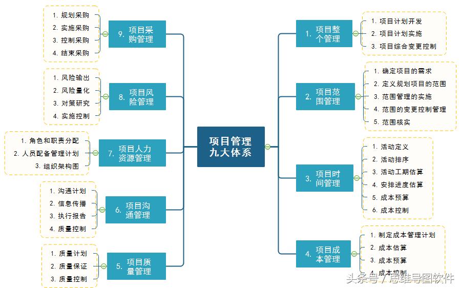 了解项目成本对项目管理的优势,项目全过程管理包括哪些内容