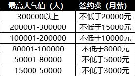 《无限法则》主播招募正式启动，西瓜视频游戏直播为你撒币！