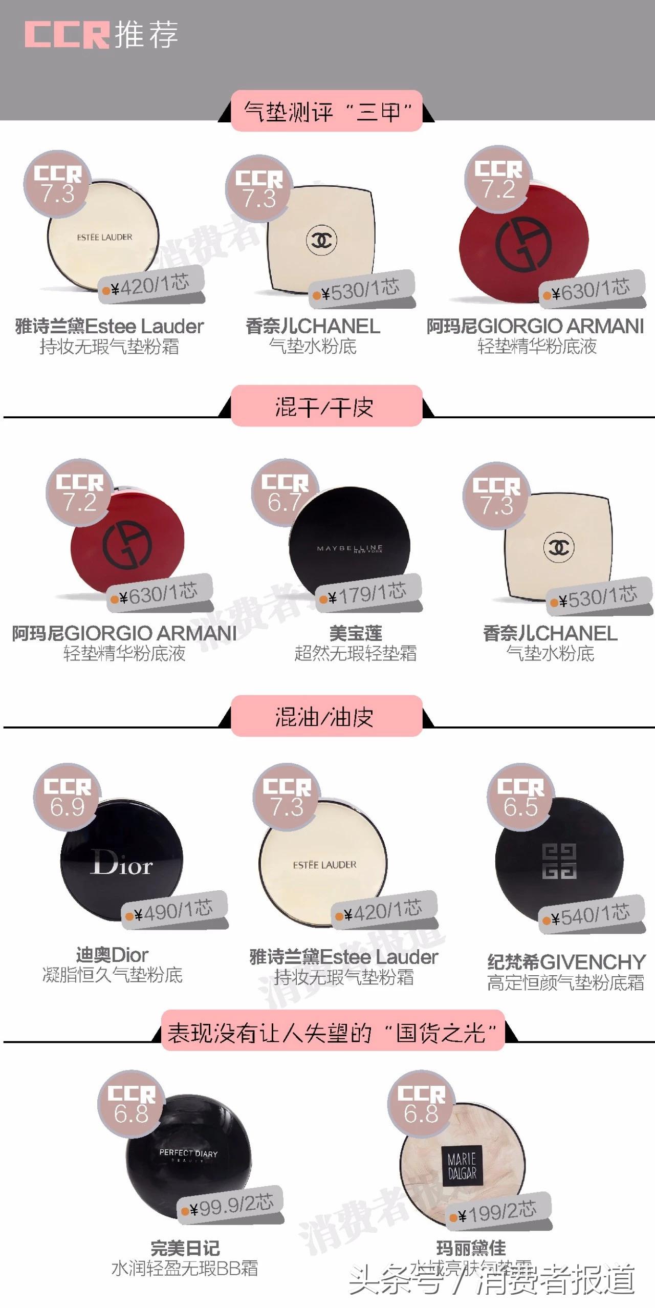 雅诗兰黛气垫和粉底气垫哪个好,28g气垫和30ml粉底液哪个多