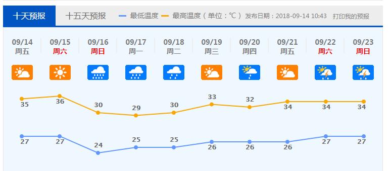 山竹台风导致广州积水,山竹台风暴雨视频