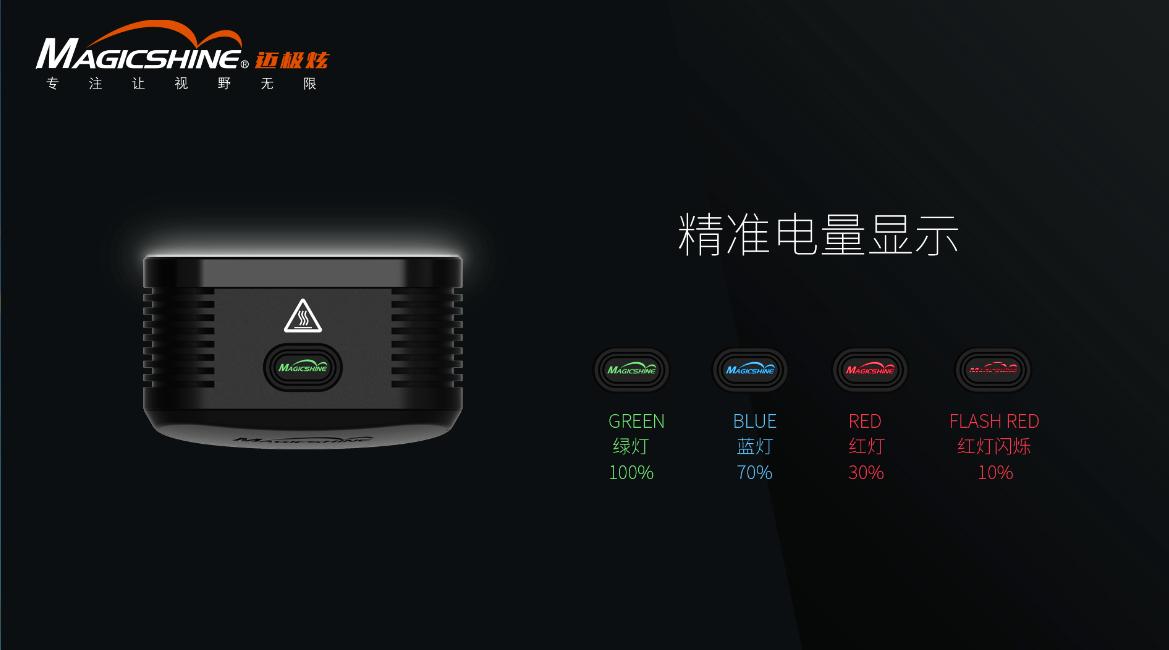 1000和1500流明自行车灯,20000流明自行车灯