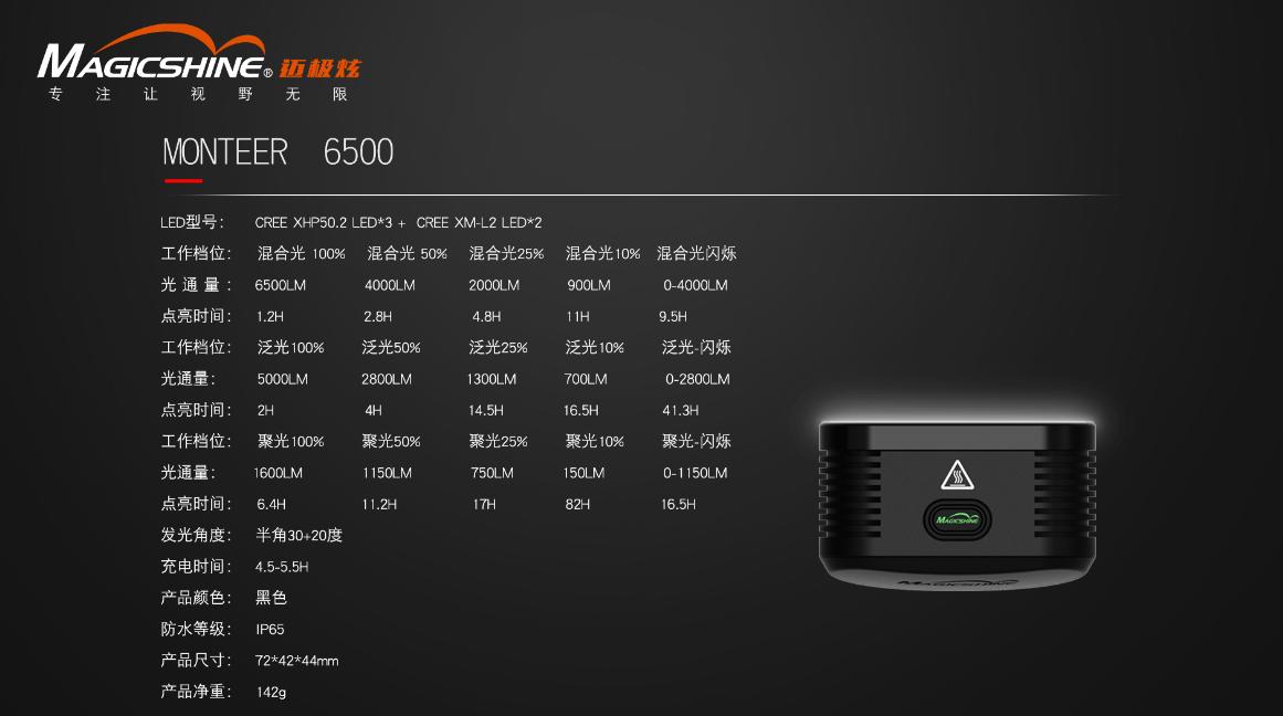 1000和1500流明自行车灯,20000流明自行车灯