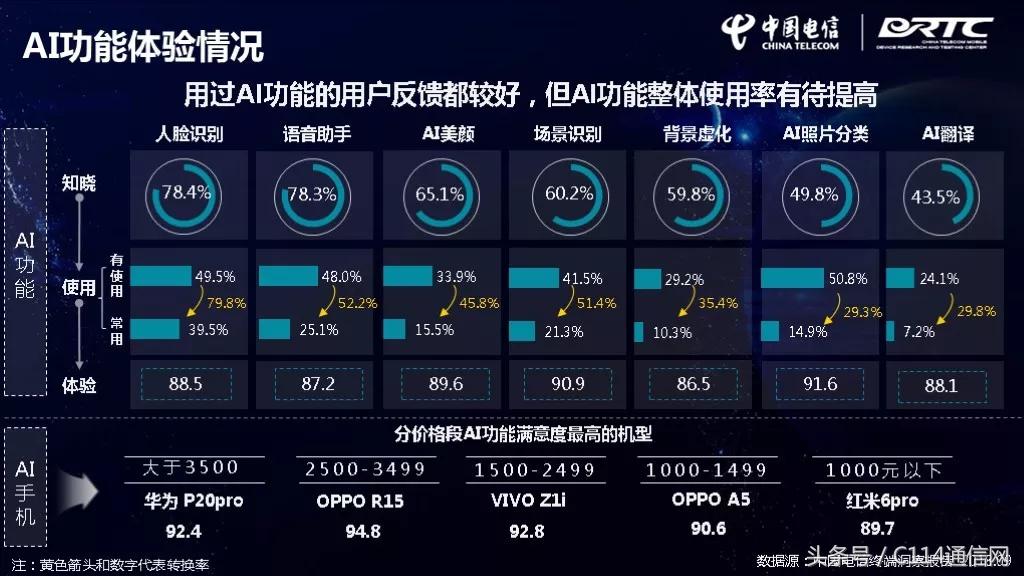 中国智能手机最好的品牌,智能手机哪个品牌质量好耐用