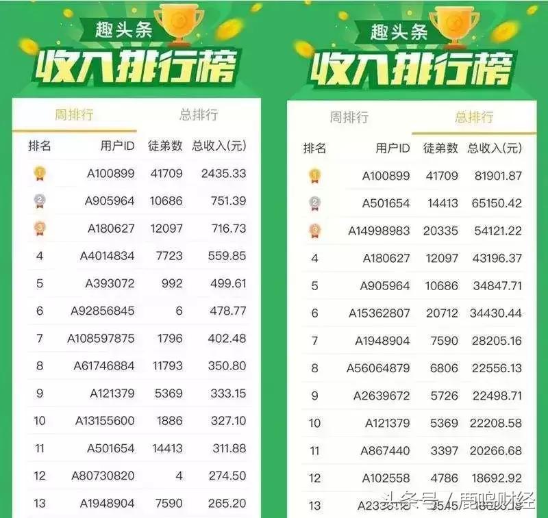 “五环”外精神文明建设的“毒瘤”趣头条今晚上市