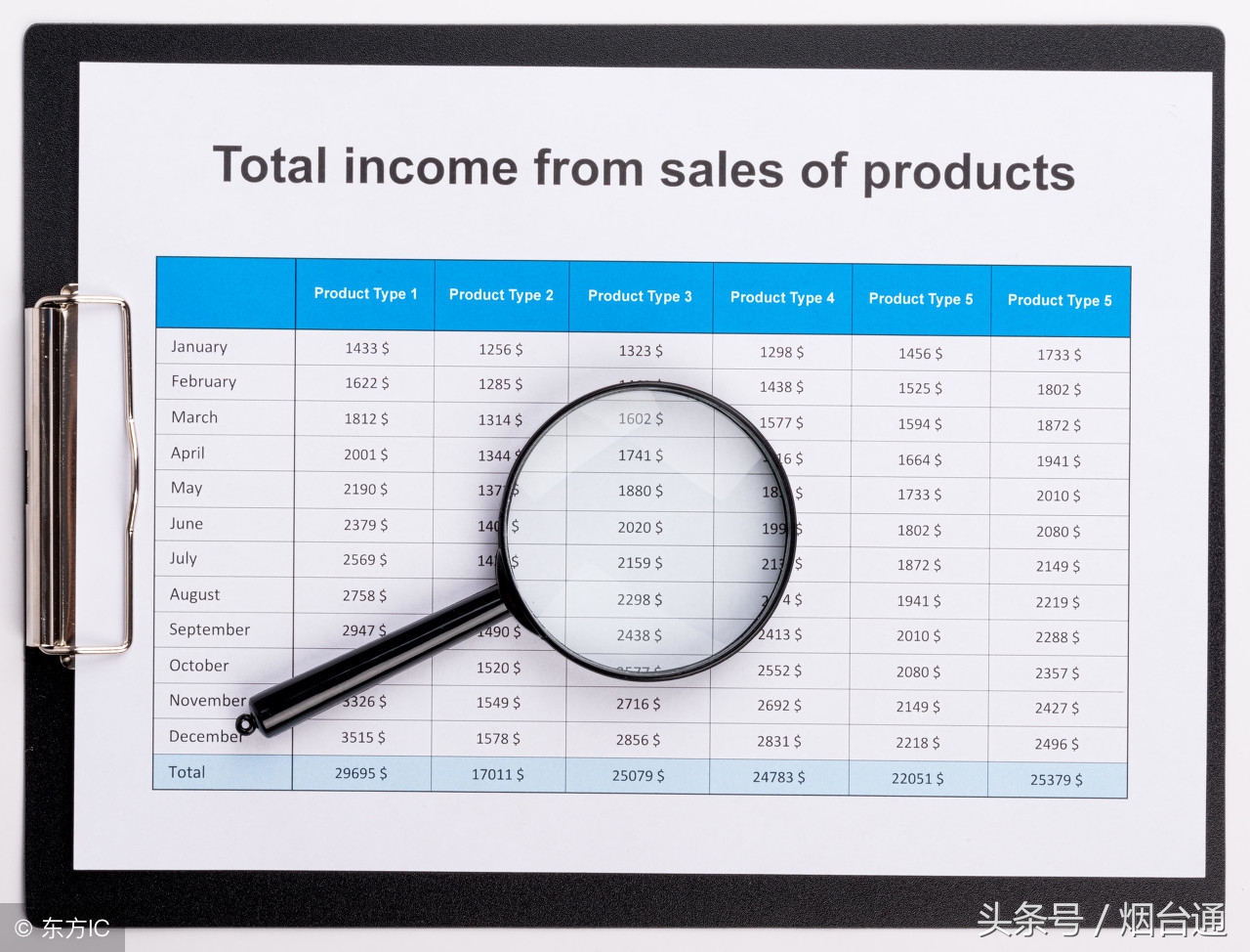 美团团购上线新产品选分类,美团套餐怎么定价