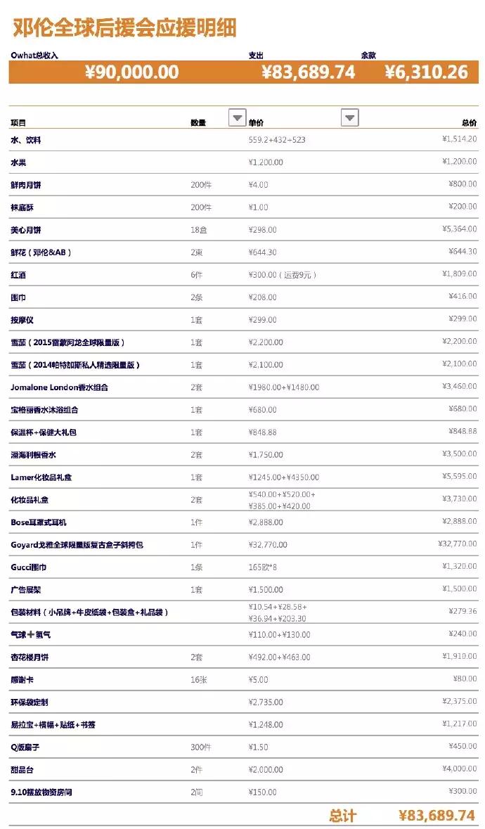 邓伦小哥哥又背锅了