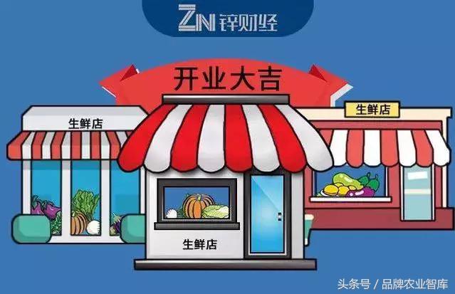 生鲜电商市场前景如何,生鲜电商市场前景