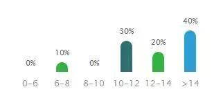 对不起，我要去上海这些土豪企业上班了，别找我了！