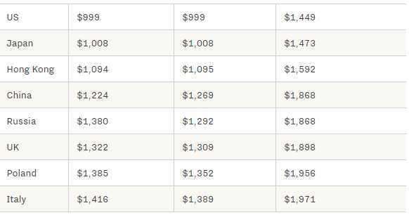 iphonexsmax国行最新价格,iphonexsmax官网价格是多少