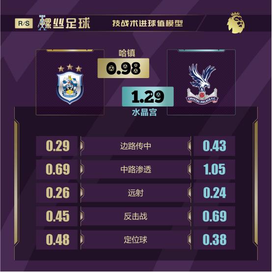 「螺丝足球」英超第5轮6场前瞻