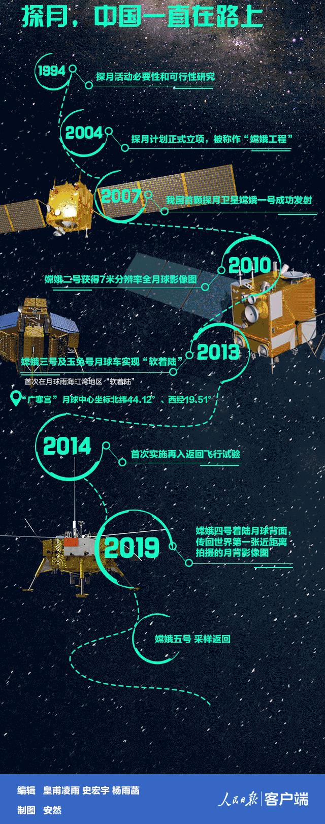 外星人在月球背面哪里可以看,玉兔二号发现月球背面有外星人吗