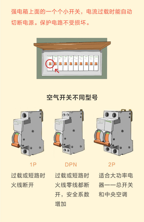 老房子家装电工布线全过程,电工装修电路图纸视频教程