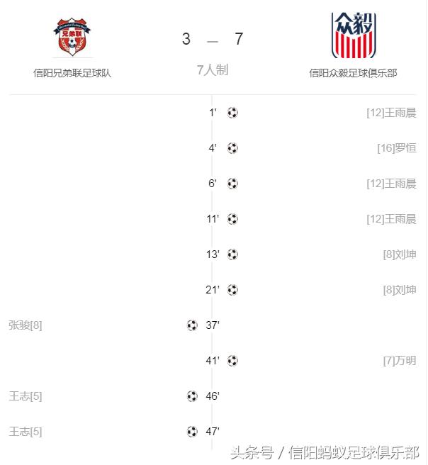 信阳蚂蚁足球比赛视频,河南信阳蚂蚁足球俱乐部