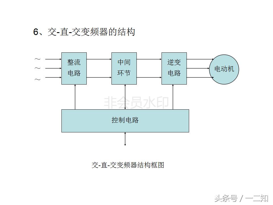 abb变频器acs800尺寸规格,变频器培训实操视频