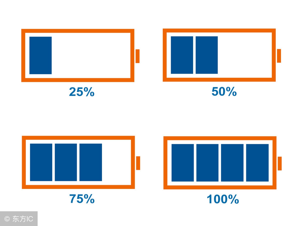 kdj线代表什么,什么是kdj金叉