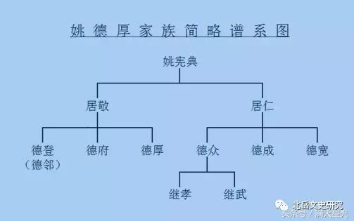 浑源古院落调查报告｜姚举人院（人文篇）