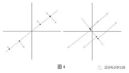 如何看懂PCA主成分分析图,pca主成分分析具体过程
