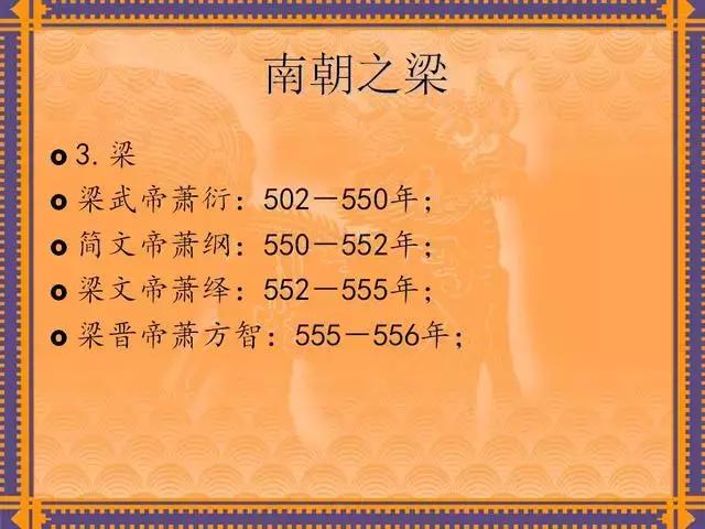 中国历代皇帝及在位时间表,历代所有皇帝在位时间表