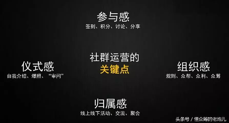 如何让社群有归属感,怎么让社群活跃起来