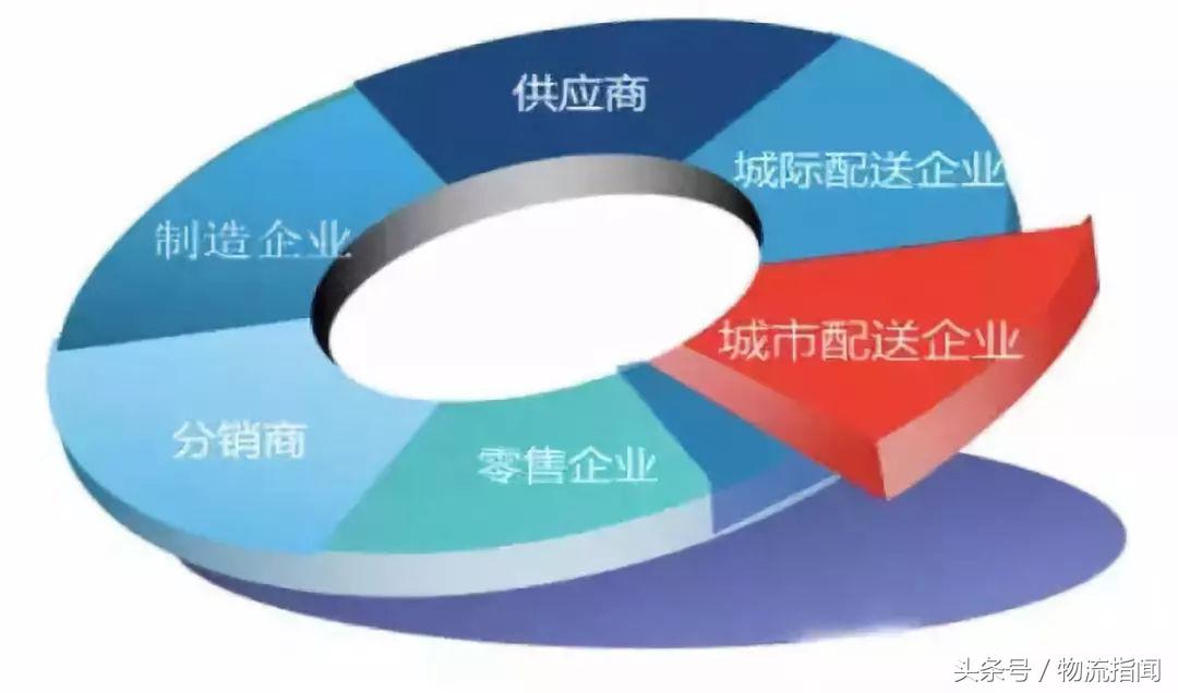 新零售物流配送,新零售时代物流发展