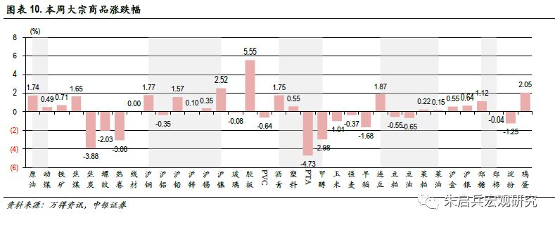 中银宏观策略今日净值,中银宏观大类资产周报2018