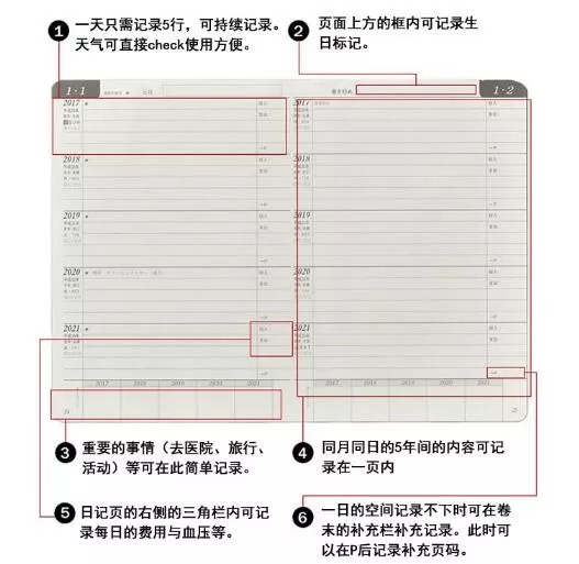 手帐拼贴安利,手帐便签纸安利
