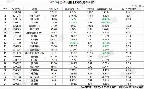 港口挣钱吗,港口利润一般是多少