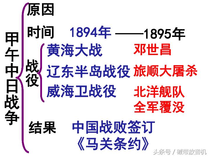 黄海大海战全集,黄海大海战大结局