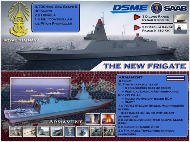 韩国出口给泰国的护卫舰,韩国为什么打败战列舰