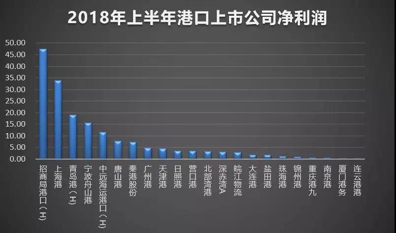 港口贸易究竟怎么挣钱,港口城市怎么赚钱