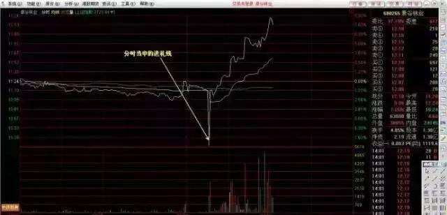 老鼠仓最佳选股方法,老股民战法