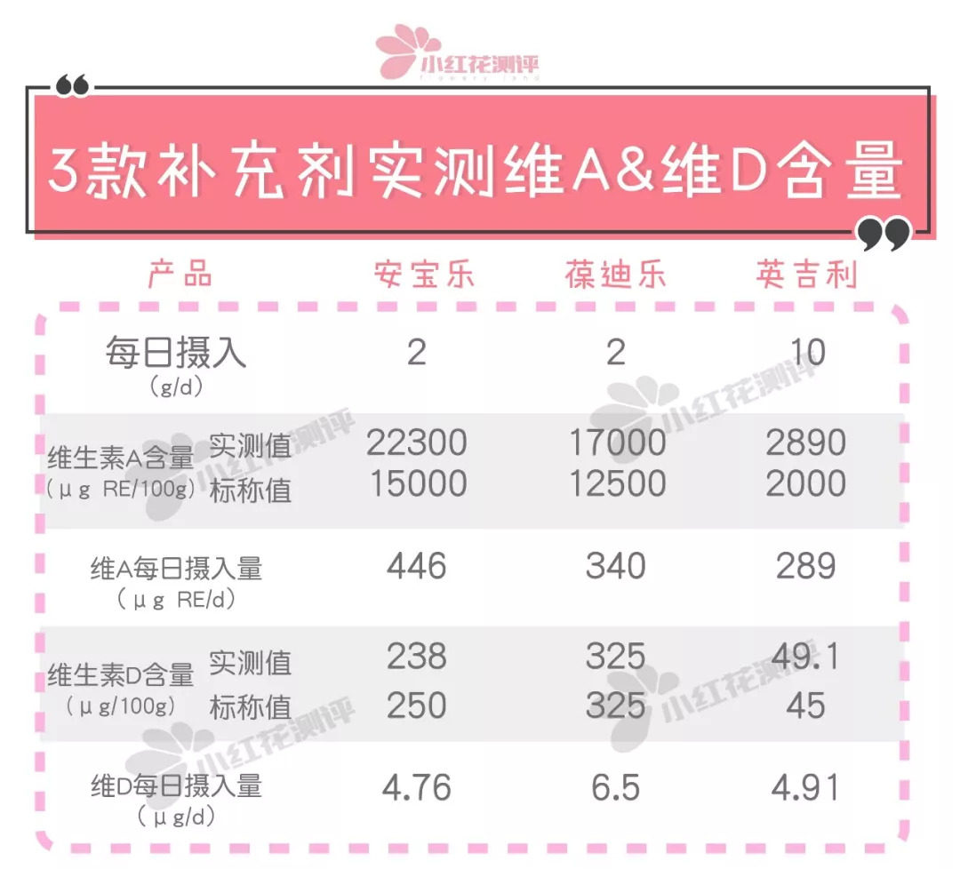 婴儿钙铁锌补剂哪种好,宝宝补钙铁锌合一的效果好吗