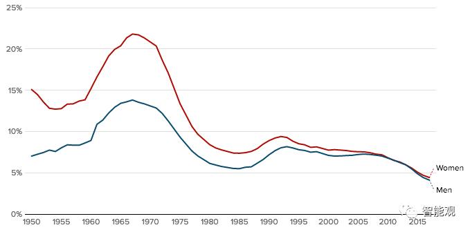 为什么学文学是很苦的,学人文社科能干什么