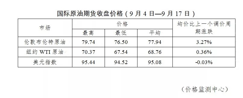 最新消息今日油价,今晚油价95号会涨吗