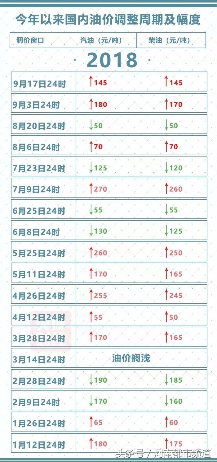 最新消息今日油价,国际油价今晚会涨吗