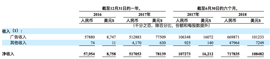 趣头条发文,趣头条上市价值