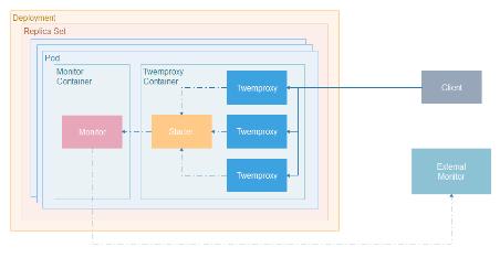 redis单机为什么能达到10wqps,redis单线程能达到百万qps吗