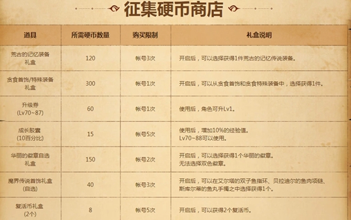 dnf922版本玩法,dnf9.21版本更新详细解读