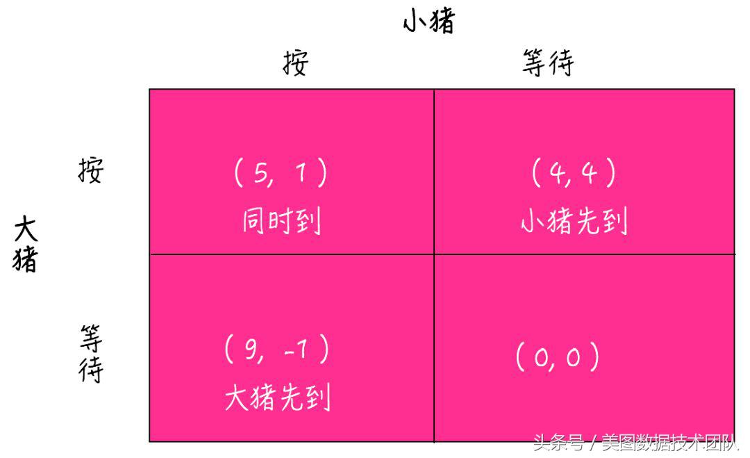 博弈论浅谈视频,浅谈博弈论之协和谬误