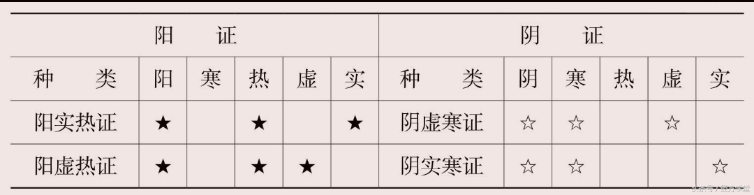 经方大讲堂六经辨证,中医如何辨证用经方