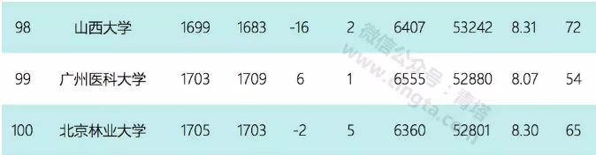 2020年9月esi排名完整榜单,esi九月排名