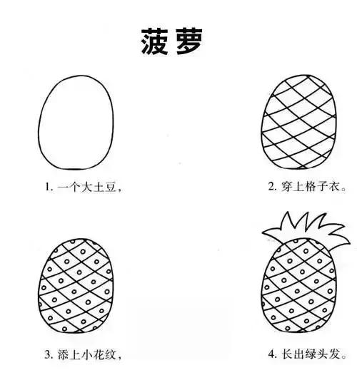 学一学，画一画，各种水果简笔画大全（为孩子收藏）