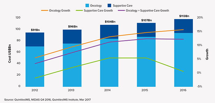 国产抗癌药物最新价格,国产和进口的抗癌药