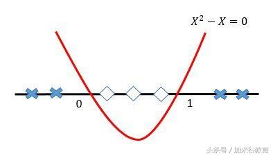 k-means聚类算法和svm算法,数据挖掘算法10大算法