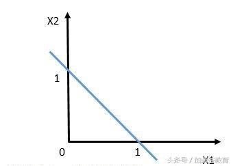 k-means聚类算法和svm算法,数据挖掘算法10大算法