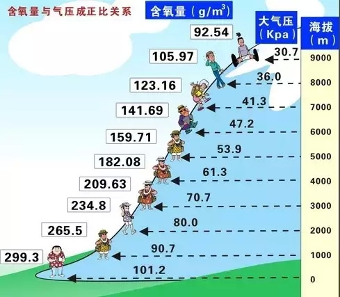 飞机起飞耳朵痛怎么缓解,为什么飞机降落的时候耳朵特别疼