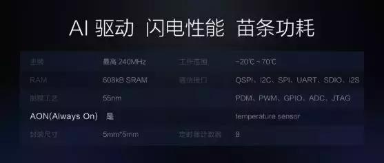 小米生态链推出新款智能手表,小米生态链朗菲智能手表
