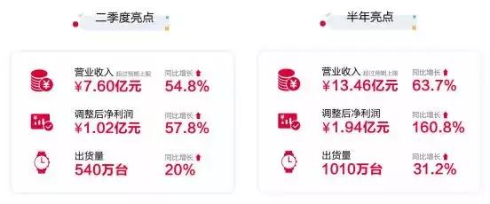 小米生态链推出新款智能手表,小米生态链朗菲智能手表