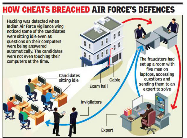 印度考试作弊严重吗,印度考试作弊现象