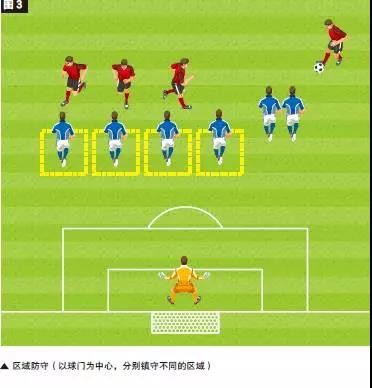 任意球指的是什么,任意球的理解